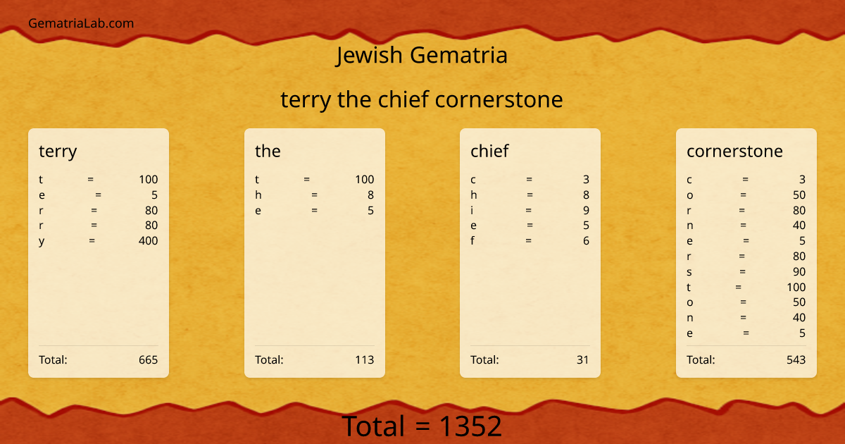 terry the chief cornerstone in jewish Gematria